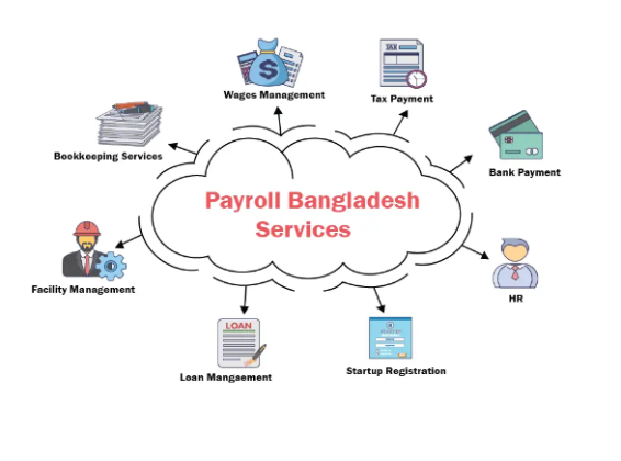 PAYROLL BANGLADESH  SERVICES